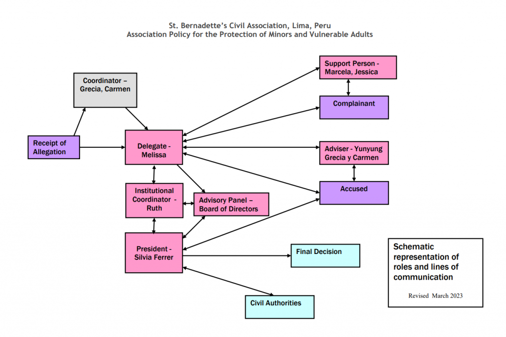 cpp-roles-ingles-2023